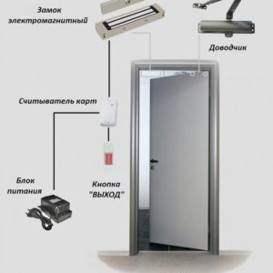 Монтаж СКУД